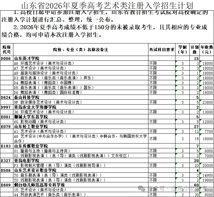 2026年山东高考注册入学招生计划公布!普通类4324计划!-第3张图片-四季读书网