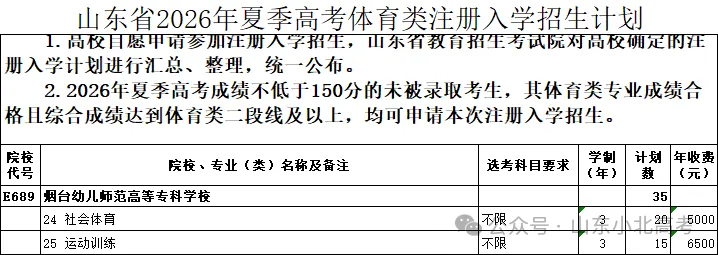 2026年山东高考注册入学招生计划公布!普通类4324计划!-第4张图片-四季读书网