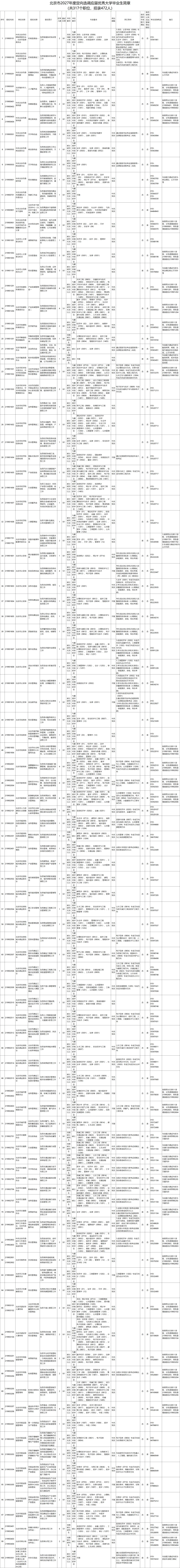 高考尽头是考编?2027北京定向选调官宣!哪些京内高校有资格进体制?-第3张图片-四季读书网 高考尽头是考编?2027北京定向选调官宣!哪些京内高校有资格进体制?-第3张图片-四季读书网