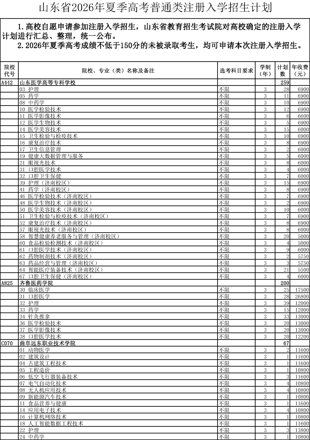 【骏图教育提醒】2026年山东高考注册入学招生计划公布!-第30张图片-四季读书网 【骏图教育提醒】2026年山东高考注册入学招生计划公布!-第30张图片-四季读书网