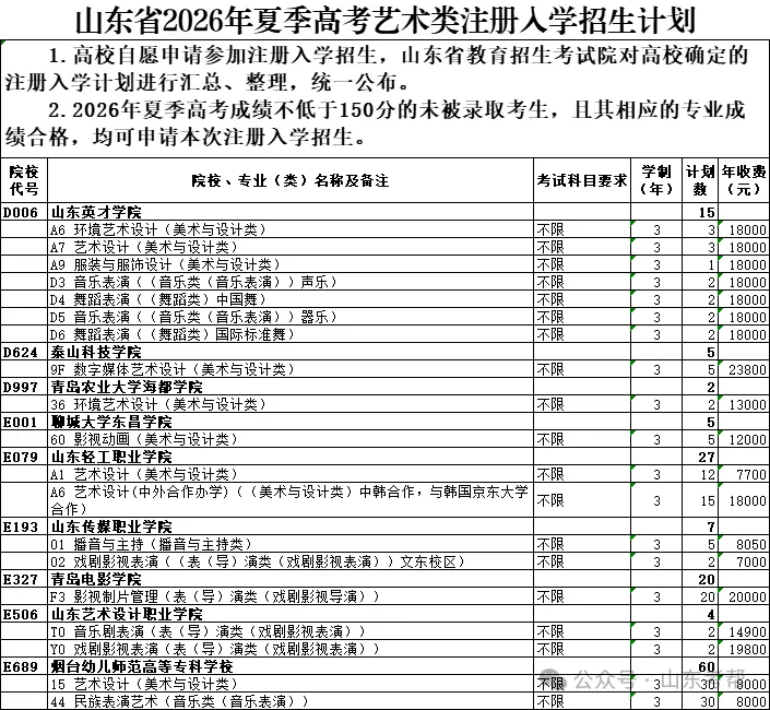 【骏图教育提醒】2026年山东高考注册入学招生计划公布!-第40张图片-四季读书网 【骏图教育提醒】2026年山东高考注册入学招生计划公布!-第40张图片-四季读书网