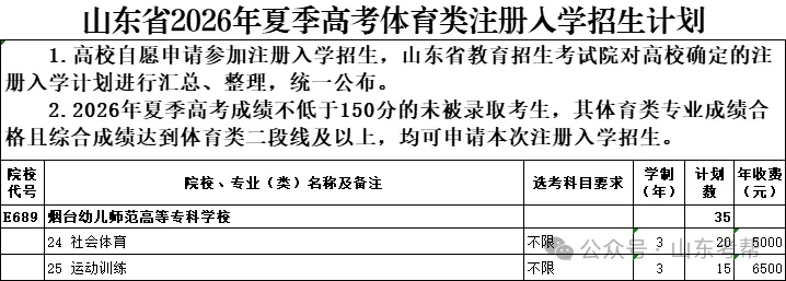 【骏图教育提醒】2026年山东高考注册入学招生计划公布!-第41张图片-四季读书网 【骏图教育提醒】2026年山东高考注册入学招生计划公布!-第41张图片-四季读书网