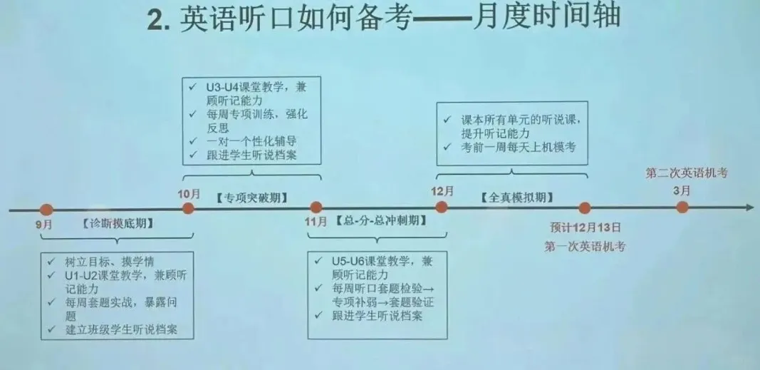 2027北京中考英语听说首考倒计时,备考该如何规划?-第3张图片-四季读书网 2027北京中考英语听说首考倒计时,备考该如何规划?-第3张图片-四季读书网