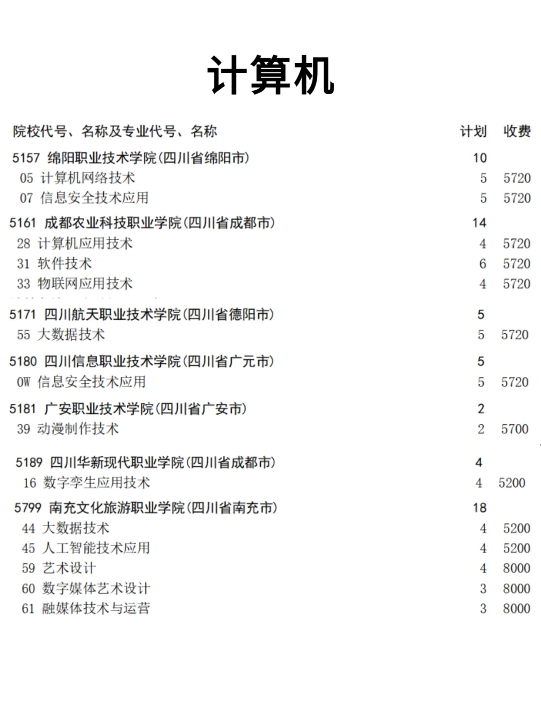 2027对口高考专科补录规则!医药护理类捡漏机会-第1张图片-四季读书网 2027对口高考专科补录规则!医药护理类捡漏机会-第1张图片-四季读书网