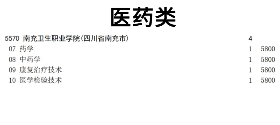 2027对口高考专科补录规则!医药护理类捡漏机会-第2张图片-四季读书网 2027对口高考专科补录规则!医药护理类捡漏机会-第2张图片-四季读书网