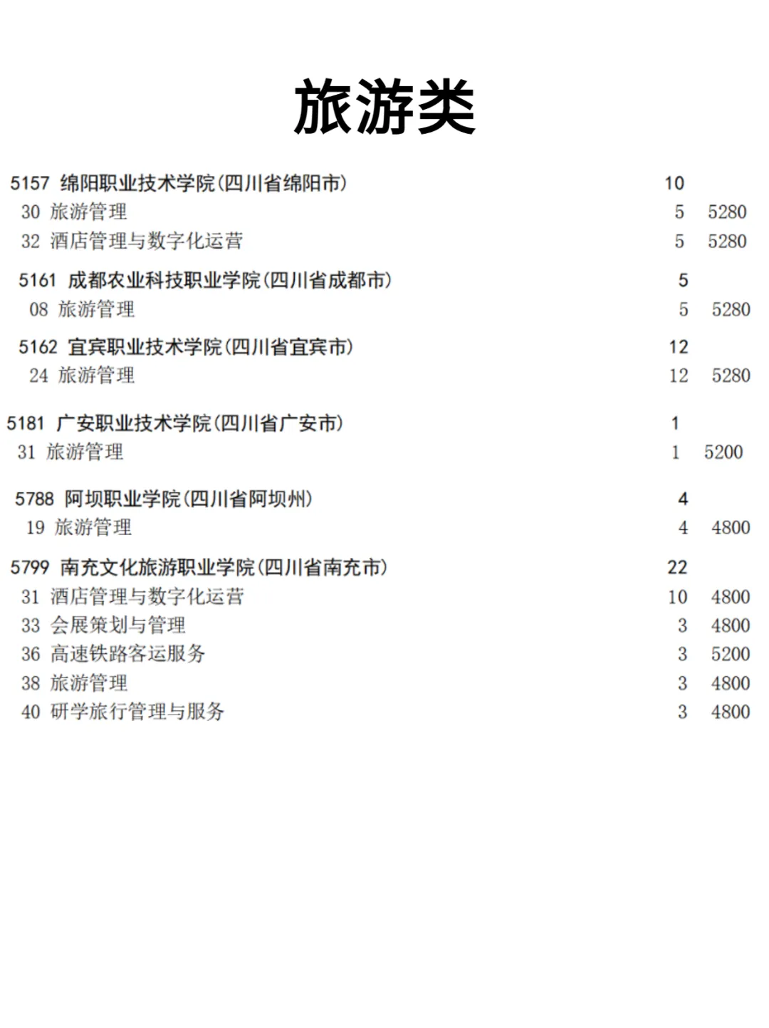 2027对口高考专科补录规则!医药护理类捡漏机会-第3张图片-四季读书网 2027对口高考专科补录规则!医药护理类捡漏机会-第3张图片-四季读书网