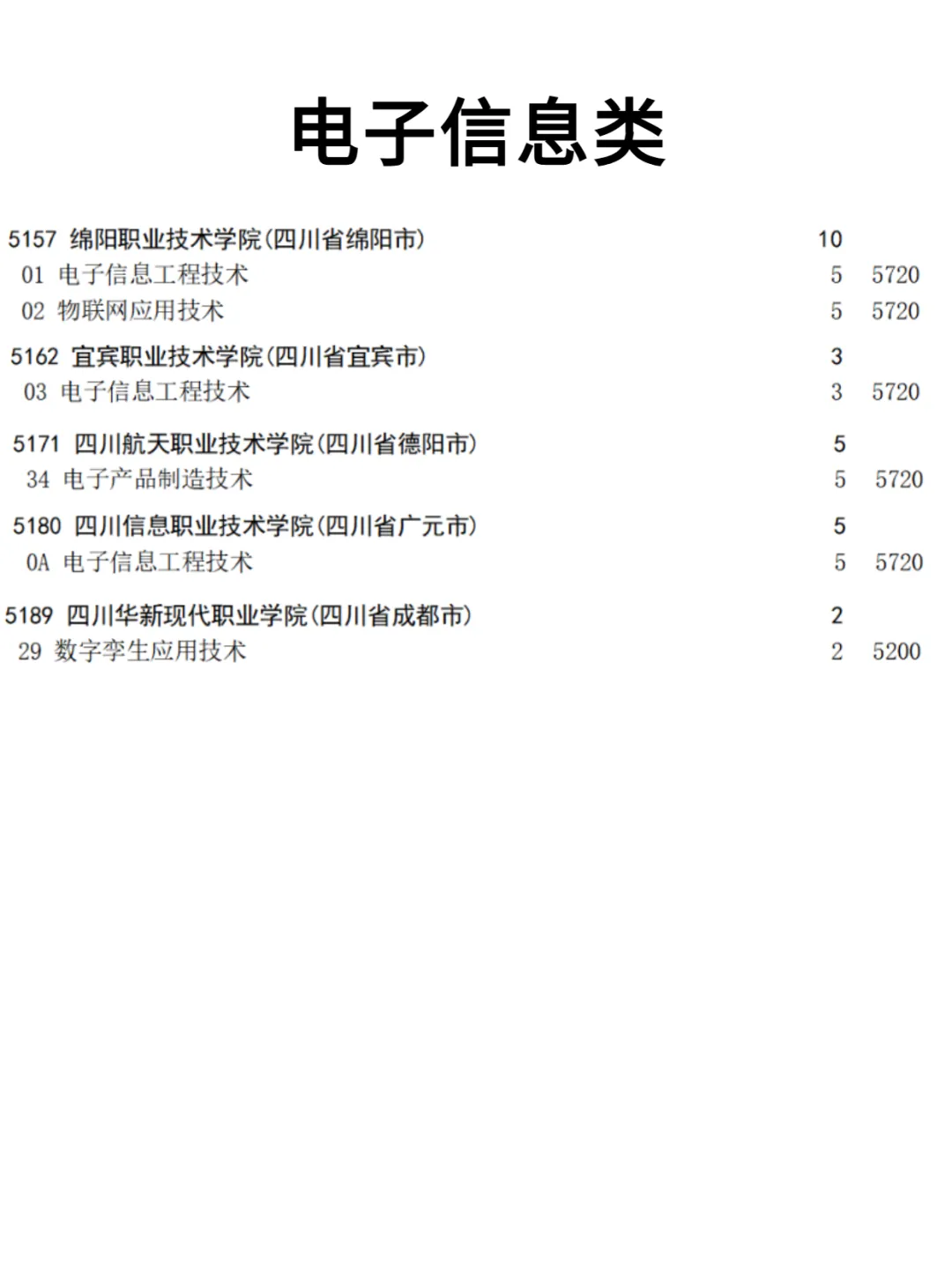 2027对口高考专科补录规则!医药护理类捡漏机会-第4张图片-四季读书网 2027对口高考专科补录规则!医药护理类捡漏机会-第4张图片-四季读书网