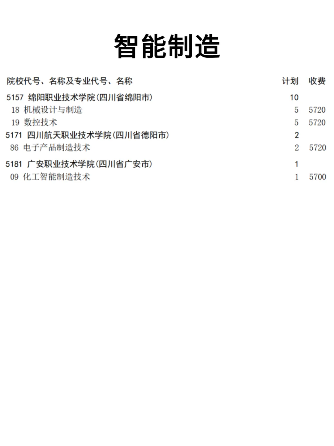 2027对口高考专科补录规则!医药护理类捡漏机会-第6张图片-四季读书网 2027对口高考专科补录规则!医药护理类捡漏机会-第6张图片-四季读书网