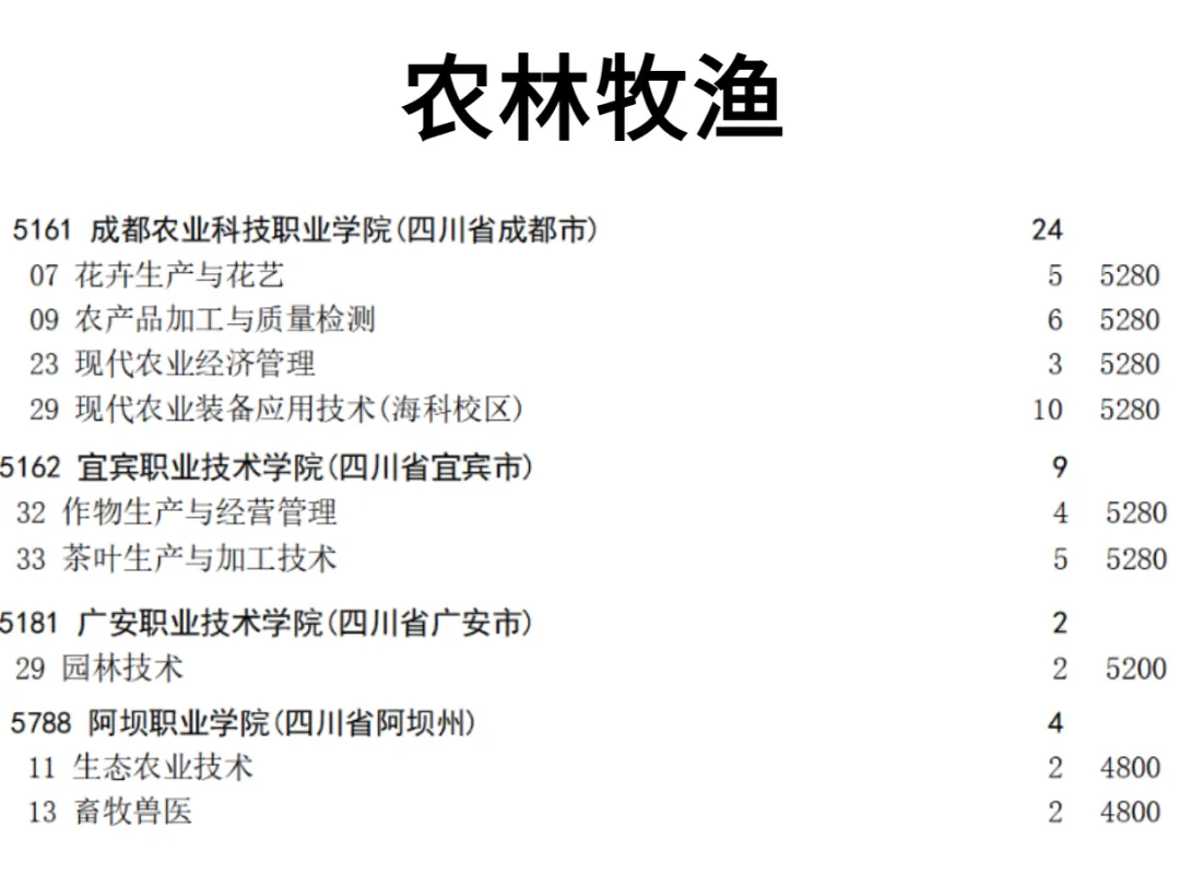 2027对口高考专科补录规则!医药护理类捡漏机会-第7张图片-四季读书网 2027对口高考专科补录规则!医药护理类捡漏机会-第7张图片-四季读书网