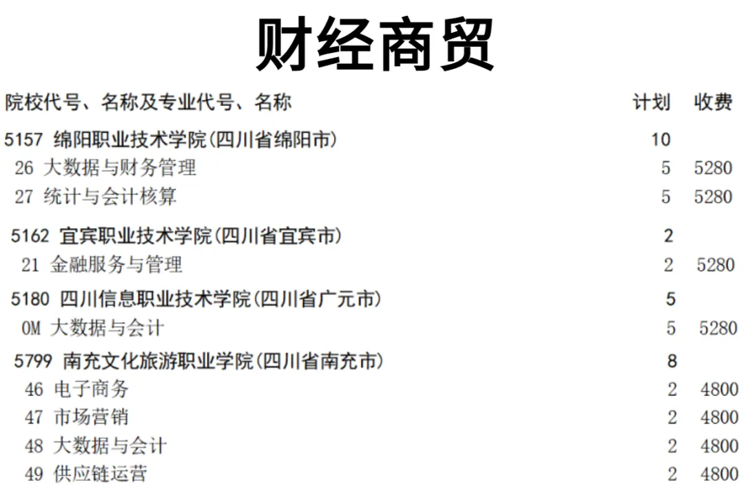 2027对口高考专科补录规则!医药护理类捡漏机会-第8张图片-四季读书网 2027对口高考专科补录规则!医药护理类捡漏机会-第8张图片-四季读书网