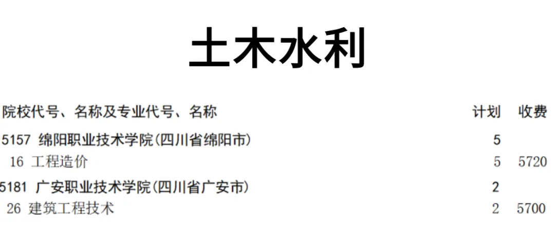 2027对口高考专科补录规则!医药护理类捡漏机会-第9张图片-四季读书网 2027对口高考专科补录规则!医药护理类捡漏机会-第9张图片-四季读书网