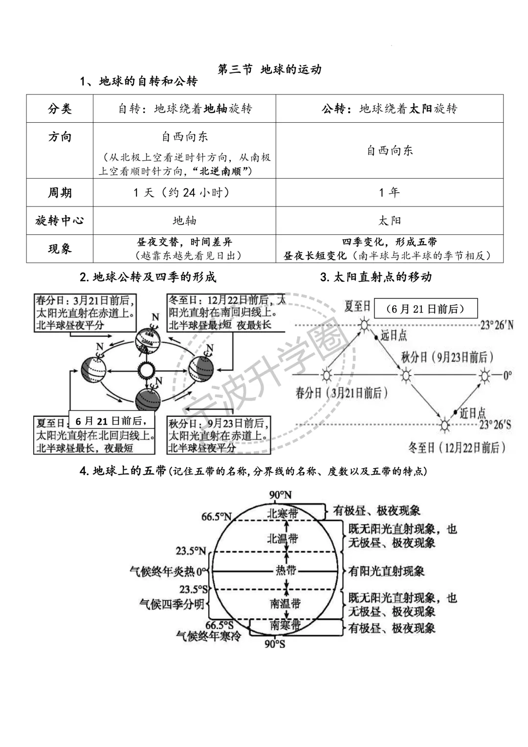 【宁波升学】分享初中地理背诵知识点及试卷~-第3张图片-四季读书网 【宁波升学】分享初中地理背诵知识点及试卷~-第3张图片-四季读书网