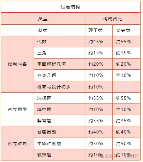 26年成人高考全科目复习重点+答题技巧-第2张图片-四季读书网 26年成人高考全科目复习重点+答题技巧-第2张图片-四季读书网
