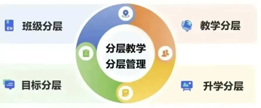 陕西高一月考语数英三科试卷+答案汇总!查漏补缺必备-第16张图片-四季读书网 陕西高一月考语数英三科试卷+答案汇总!查漏补缺必备-第16张图片-四季读书网