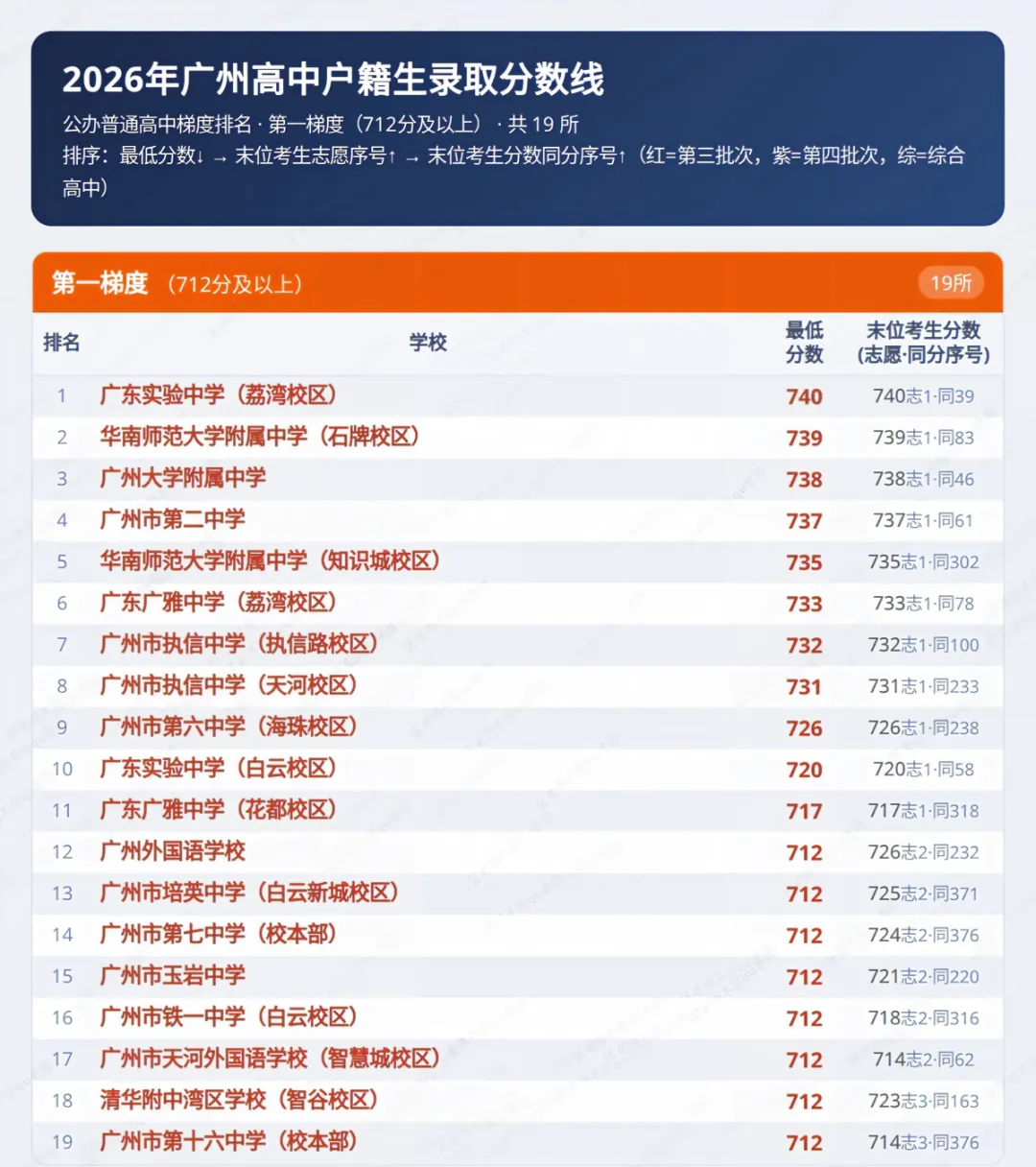 收藏!一图囊括26中考分数线(升级版)-第2张图片-四季读书网