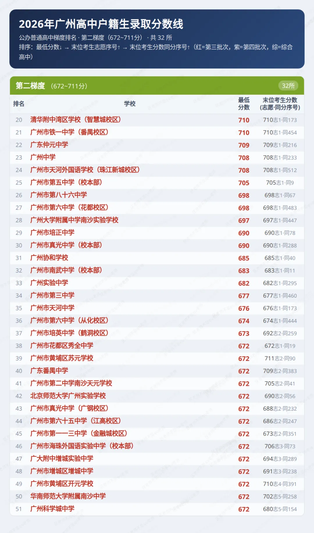收藏!一图囊括26中考分数线(升级版)-第3张图片-四季读书网