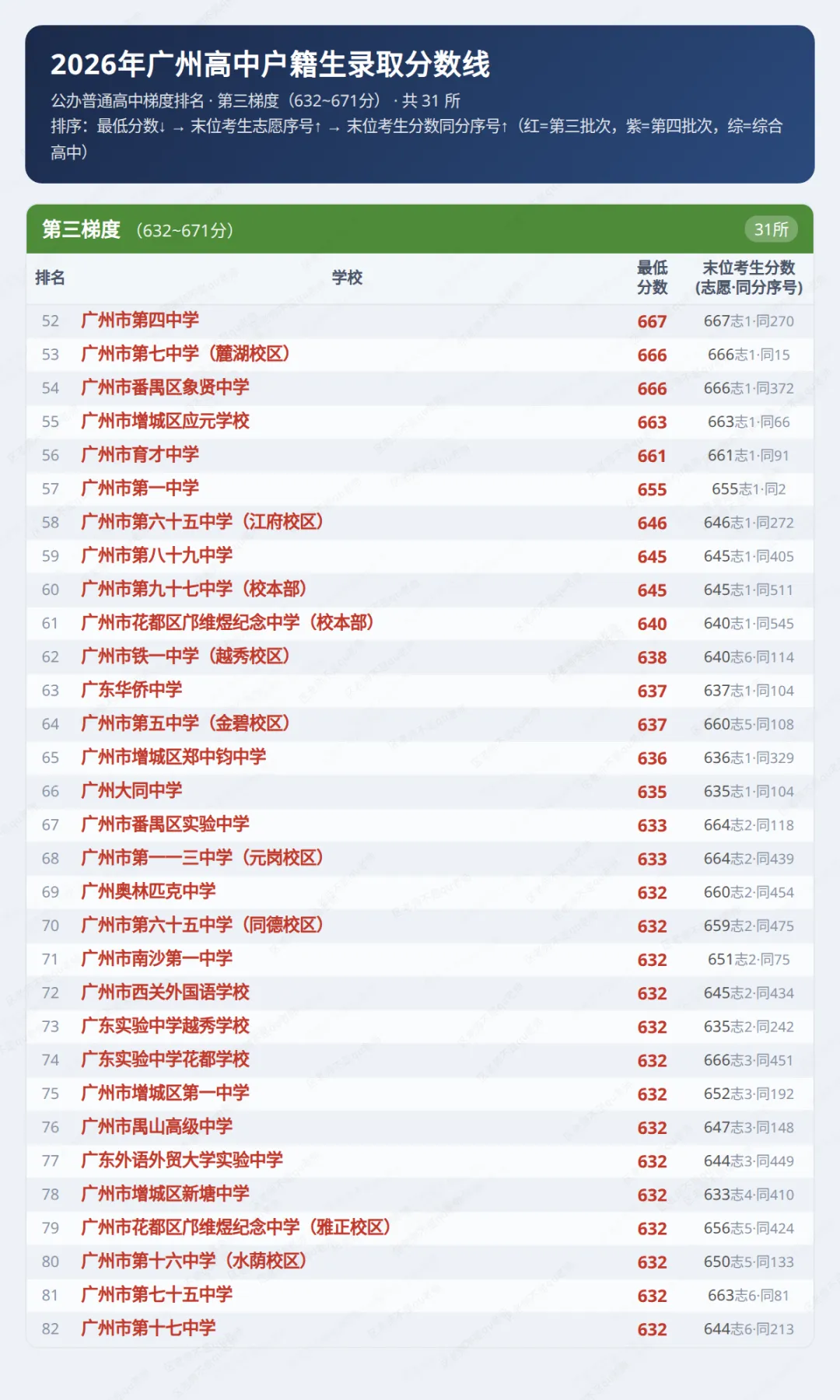 收藏!一图囊括26中考分数线(升级版)-第4张图片-四季读书网