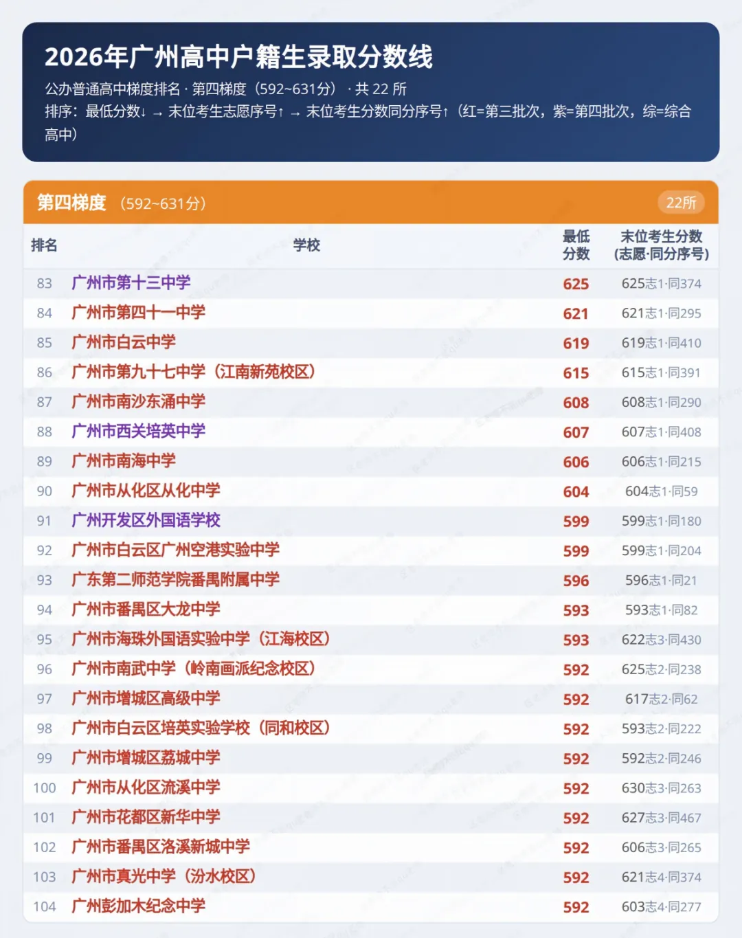 收藏!一图囊括26中考分数线(升级版)-第5张图片-四季读书网