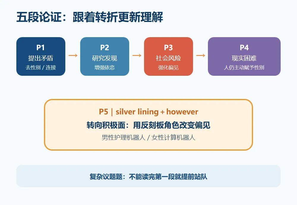 每一天学习一篇高考阅读 Day 5|2025浙江卷阅读D篇精讲:为什么最后一段的“silver lining”决定答案?-第1张图片-四季读书网 每一天学习一篇高考阅读 Day 5|2025浙江卷阅读D篇精讲:为什么最后一段的“silver lining”决定答案?-第1张图片-四季读书网