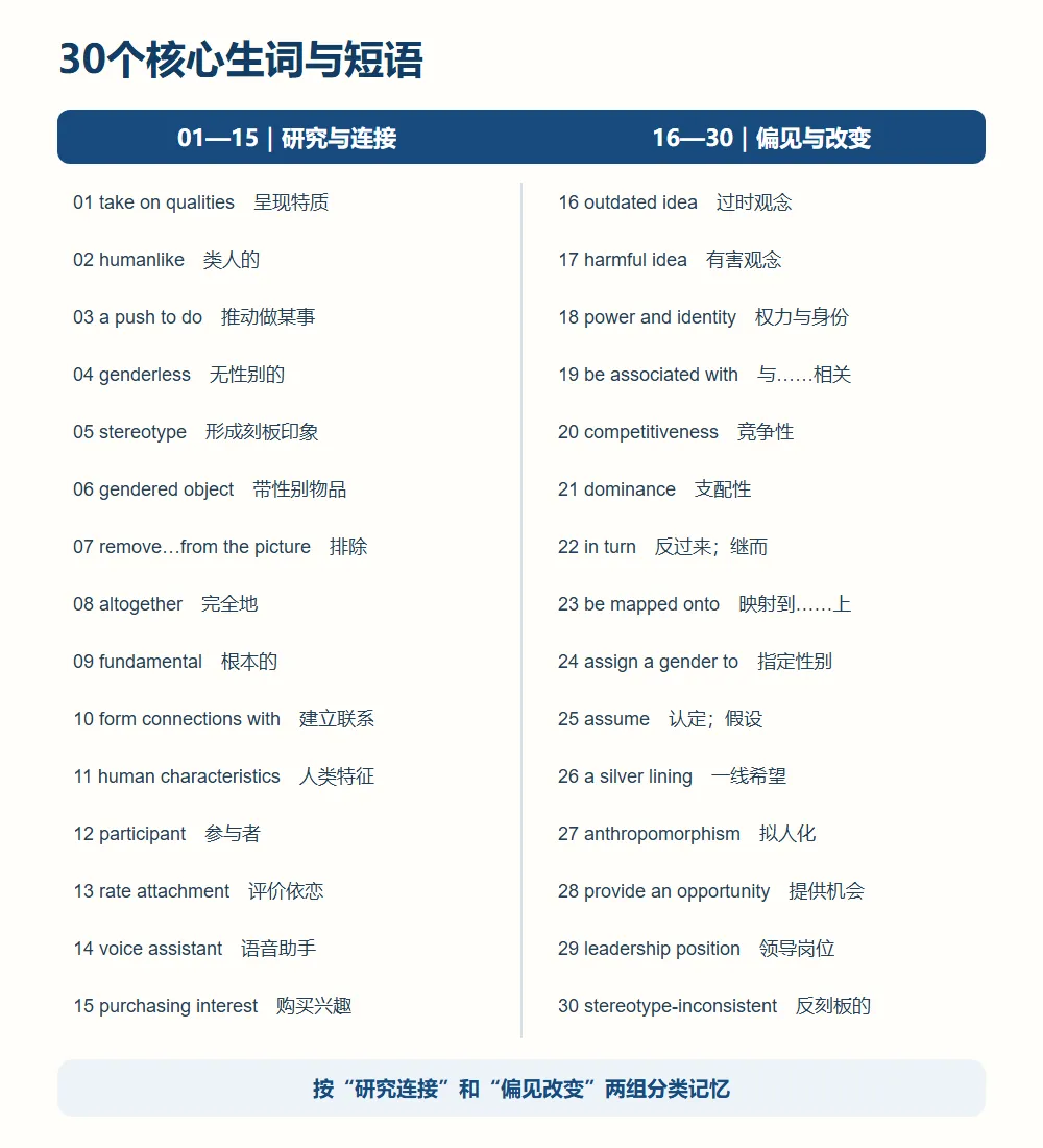 每一天学习一篇高考阅读 Day 5|2025浙江卷阅读D篇精讲:为什么最后一段的“silver lining”决定答案?-第4张图片-四季读书网 每一天学习一篇高考阅读 Day 5|2025浙江卷阅读D篇精讲:为什么最后一段的“silver lining”决定答案?-第4张图片-四季读书网