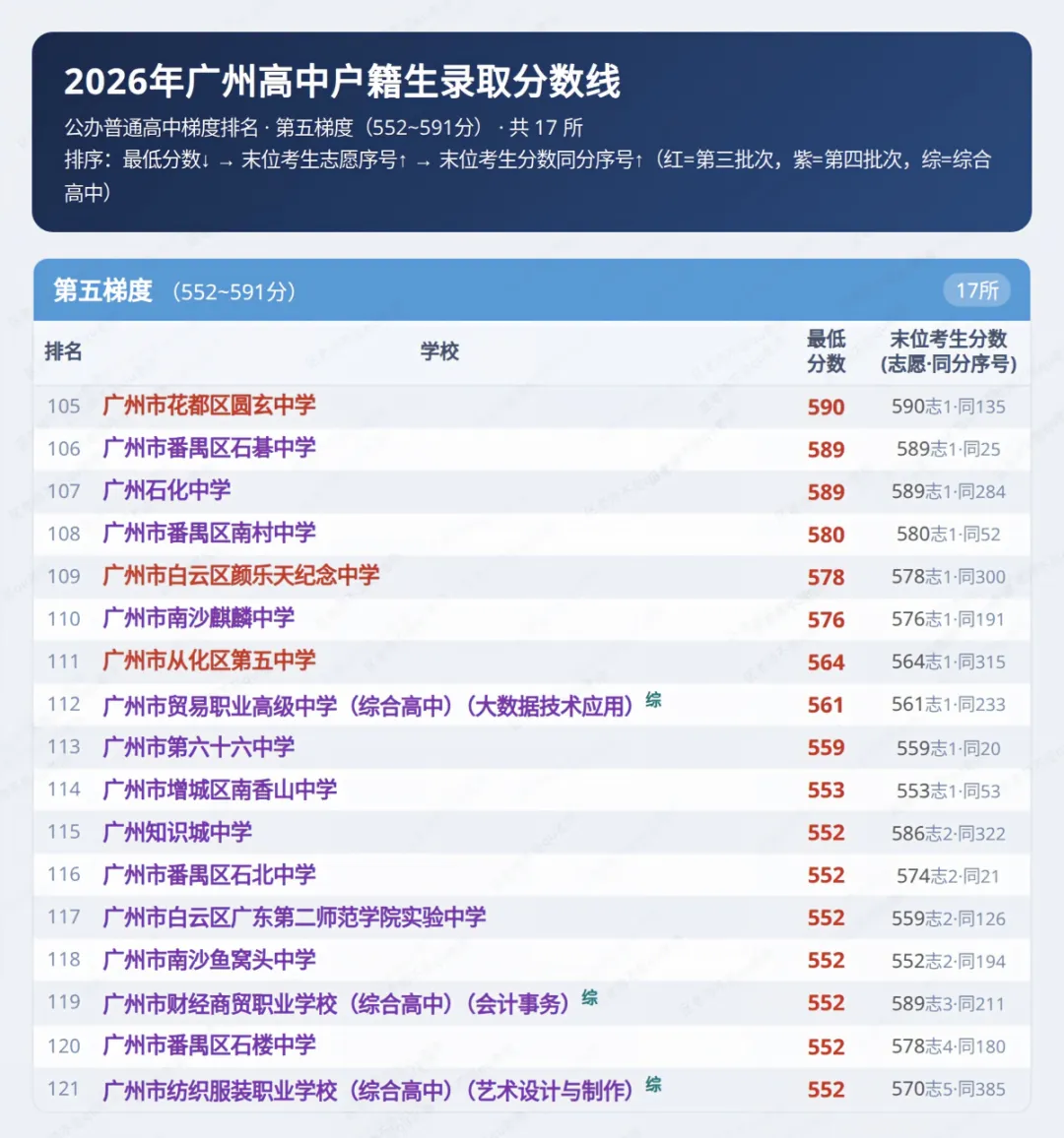 收藏!一图囊括26中考分数线(升级版)-第6张图片-四季读书网