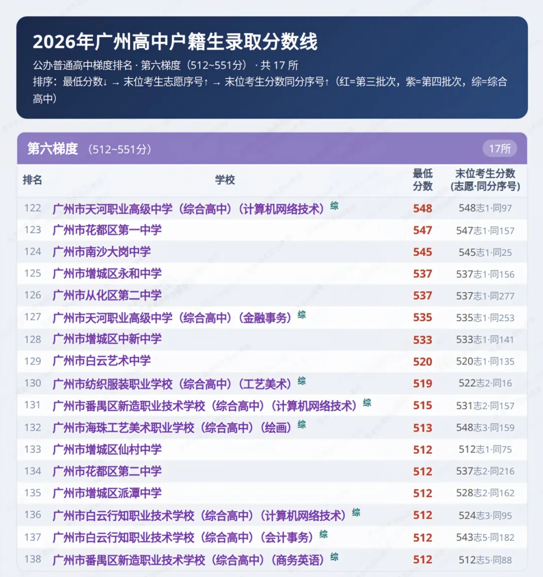 收藏!一图囊括26中考分数线(升级版)-第7张图片-四季读书网