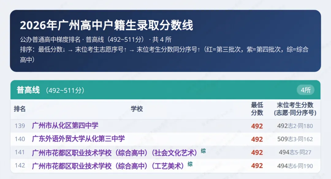 收藏!一图囊括26中考分数线(升级版)-第8张图片-四季读书网