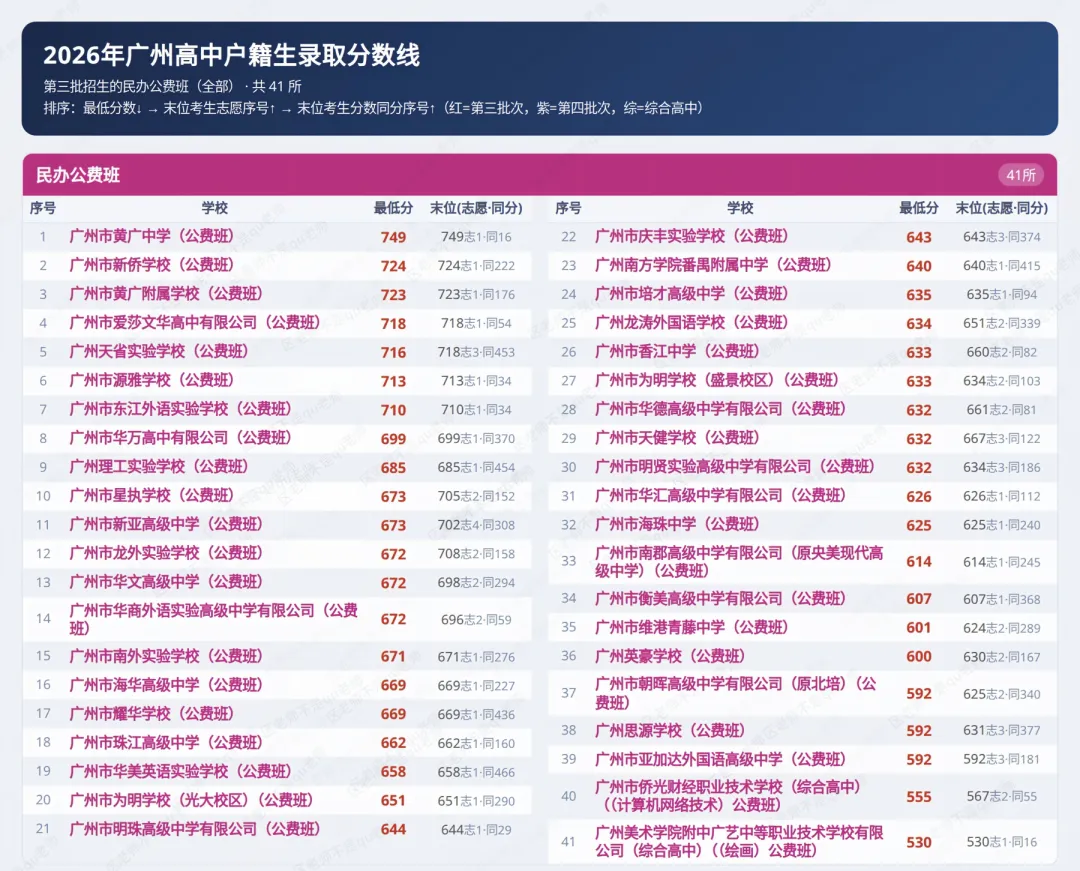 收藏!一图囊括26中考分数线(升级版)-第9张图片-四季读书网
