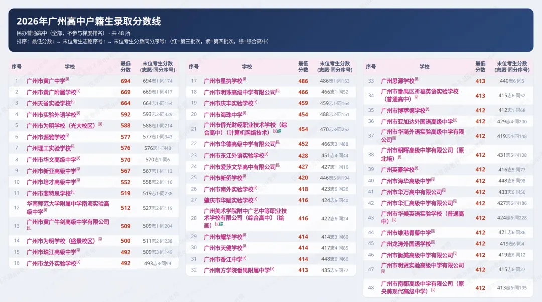 收藏!一图囊括26中考分数线(升级版)-第10张图片-四季读书网