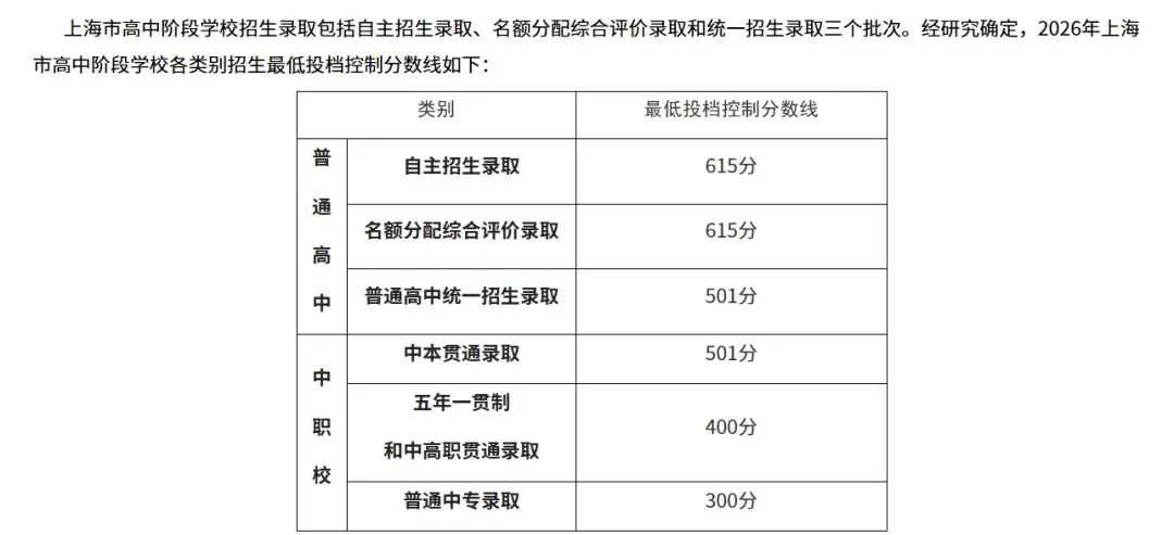 中招头条 | 2026年上海中考分数公布,选择上海创艺高级中学:学术艺术双优体系重构未来竞争力!-第3张图片-四季读书网