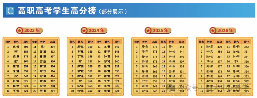 2027届高职高考网课推荐|华师大高职高考网课,高效抢分上岸!-第18张图片-四季读书网