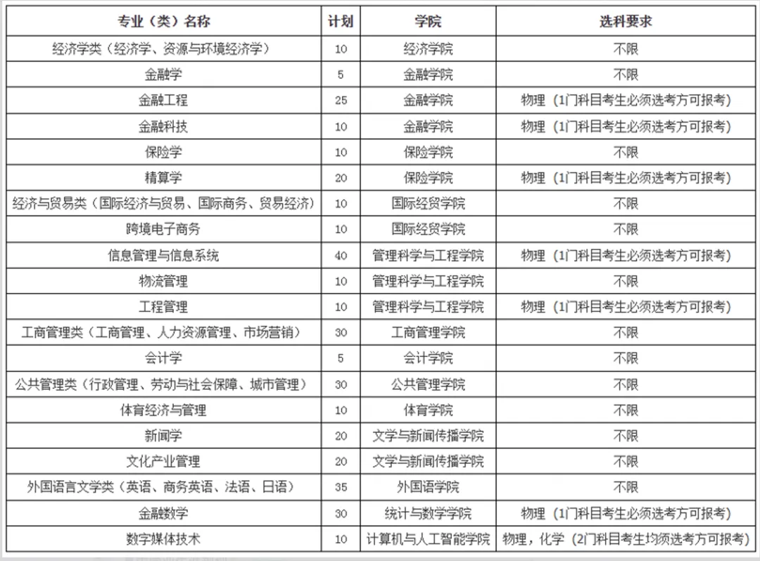 2026报考山东财经大学,综招vs普通高考分数差多少?-第1张图片-四季读书网 2026报考山东财经大学,综招vs普通高考分数差多少?-第1张图片-四季读书网