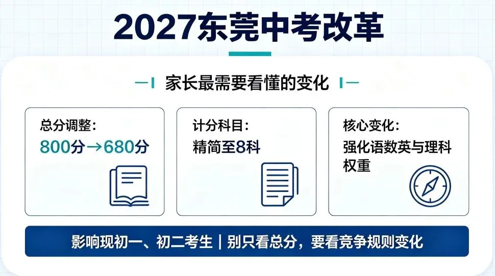 东莞2027中考|总分680分改革-第11张图片-四季读书网 东莞2027中考|总分680分改革-第11张图片-四季读书网