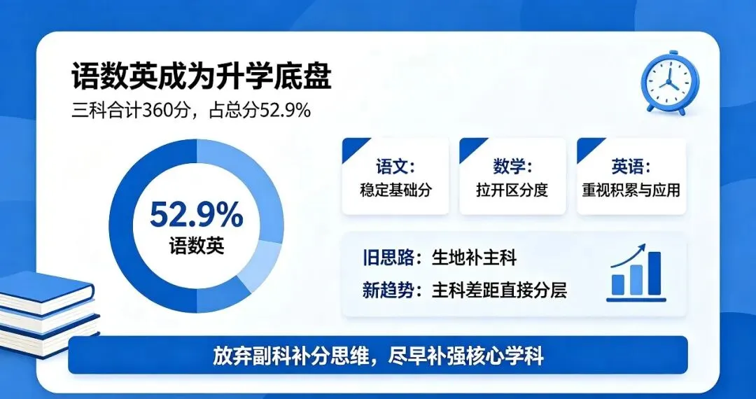东莞2027中考|总分680分改革-第13张图片-四季读书网 东莞2027中考|总分680分改革-第13张图片-四季读书网