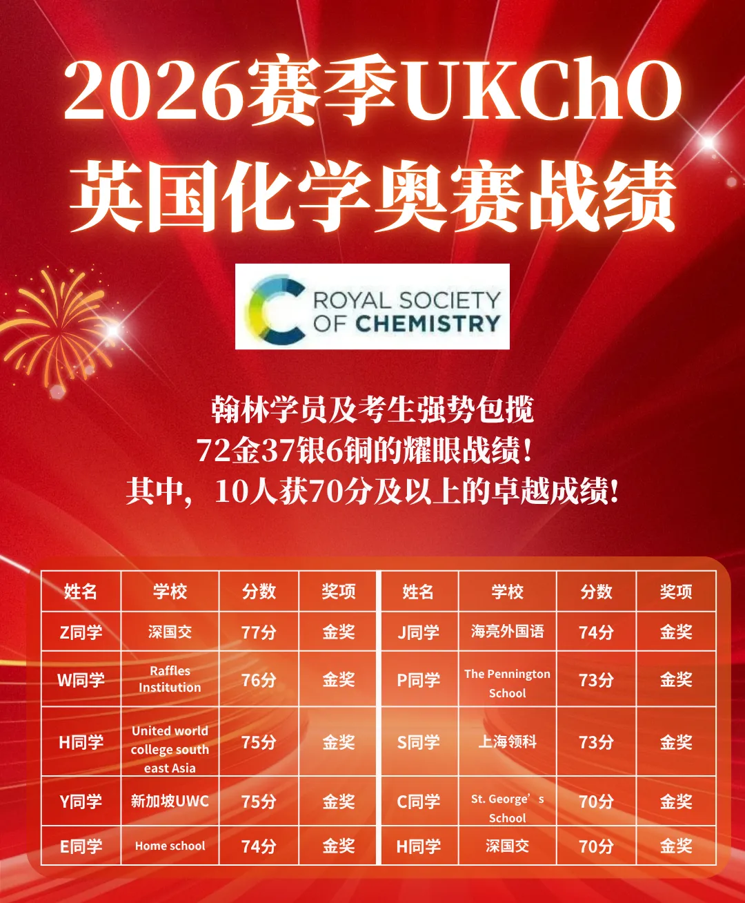 2026CCO加拿大化学竞赛真题更新,题目难度升级,翰林竞赛辅导金牌博士深度解析-第18张图片-四季读书网 2026CCO加拿大化学竞赛真题更新,题目难度升级,翰林竞赛辅导金牌博士深度解析-第18张图片-四季读书网