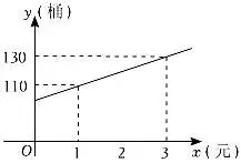 初三数学怎么学?——实际问题与一元二次方程-第13张图片-四季读书网