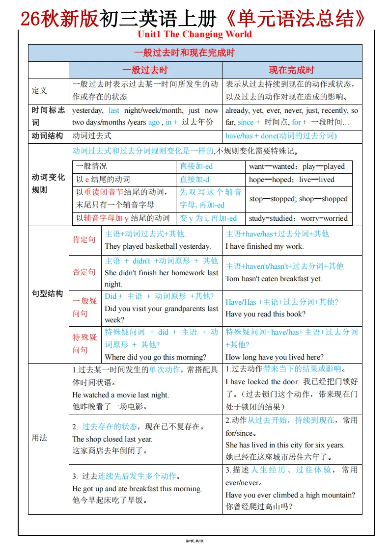 26秋初三英语上册:全册1~8单元《语法知识总结》-第3张图片-四季读书网 26秋初三英语上册:全册1~8单元《语法知识总结》-第3张图片-四季读书网
