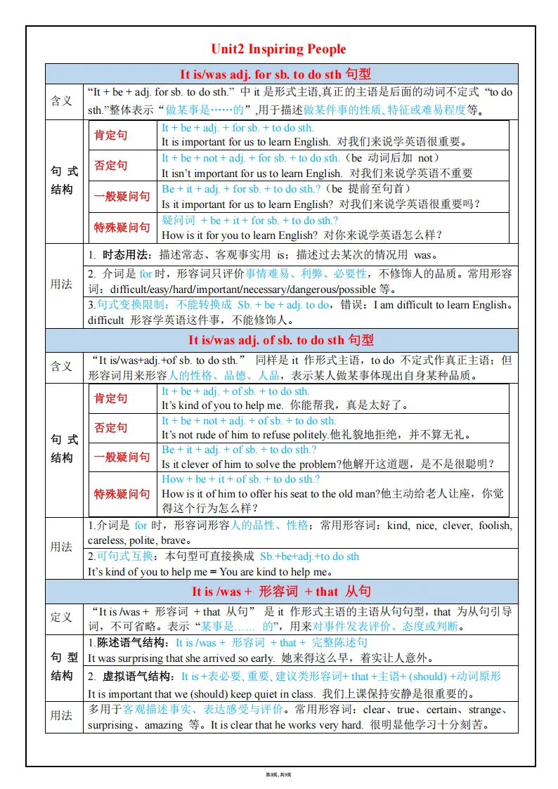 26秋初三英语上册:全册1~8单元《语法知识总结》-第4张图片-四季读书网 26秋初三英语上册:全册1~8单元《语法知识总结》-第4张图片-四季读书网