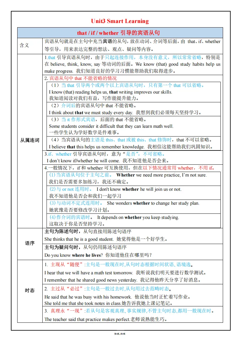 26秋初三英语上册:全册1~8单元《语法知识总结》-第5张图片-四季读书网 26秋初三英语上册:全册1~8单元《语法知识总结》-第5张图片-四季读书网