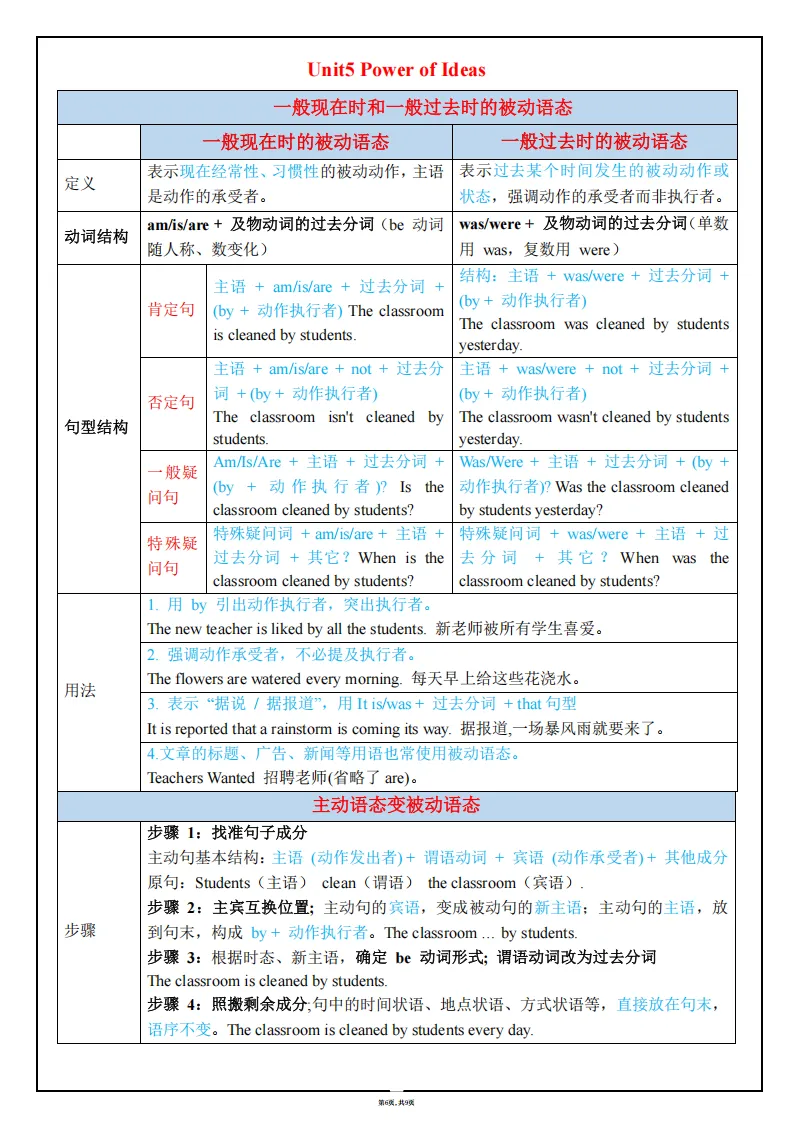 26秋初三英语上册:全册1~8单元《语法知识总结》-第7张图片-四季读书网 26秋初三英语上册:全册1~8单元《语法知识总结》-第7张图片-四季读书网