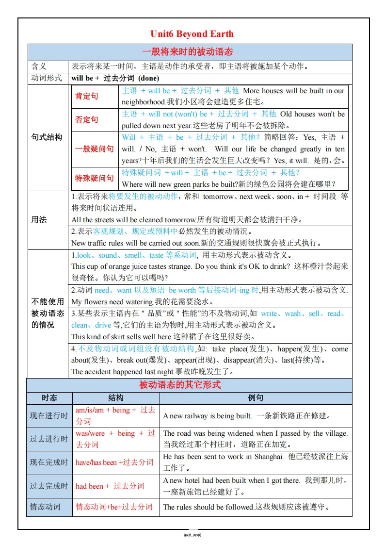 26秋初三英语上册:全册1~8单元《语法知识总结》-第8张图片-四季读书网 26秋初三英语上册:全册1~8单元《语法知识总结》-第8张图片-四季读书网