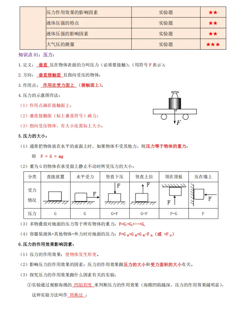 专题09+压强(思维导图+知识点复习+真题拔高卷+下载链接)物理中考重难点汇编专题讲练-第2张图片-四季读书网