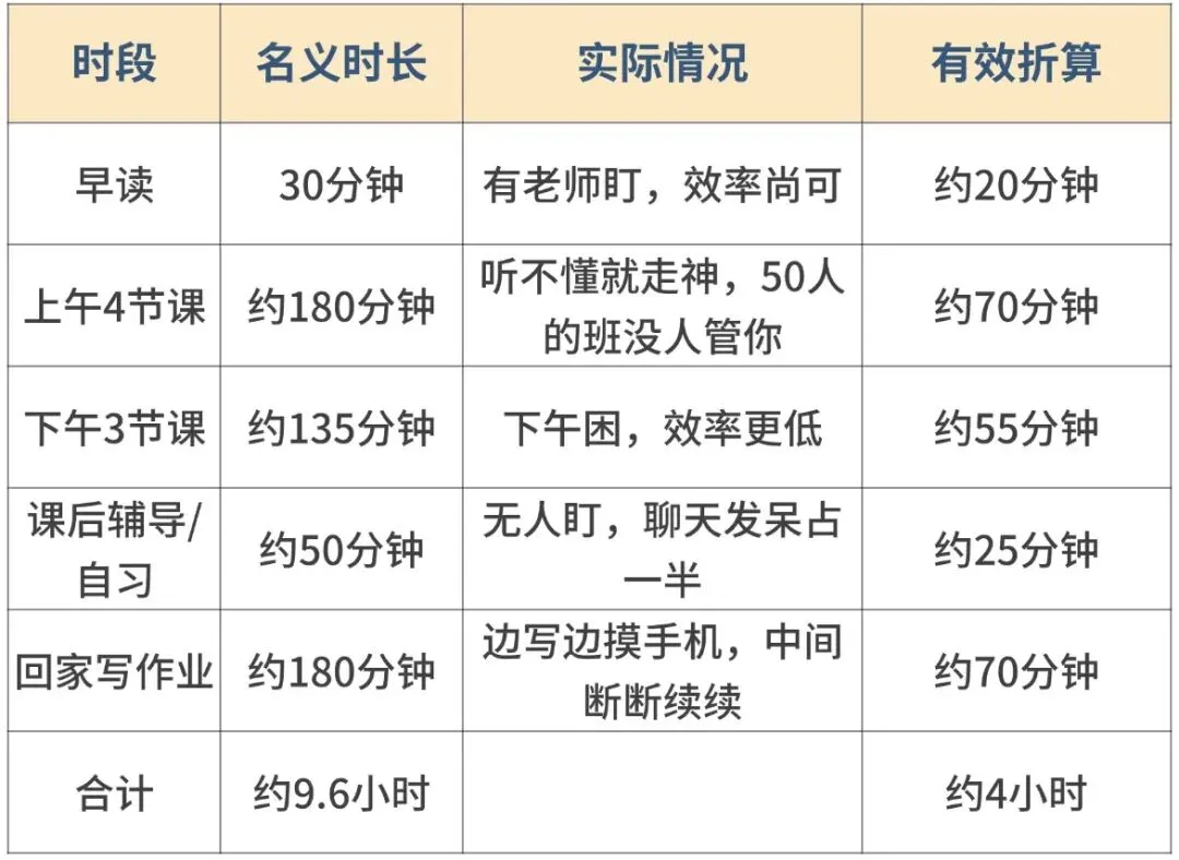 西安初三全日制补习避坑:普通走读生和全日制学生,学习时间差距到底在哪?-第1张图片-四季读书网