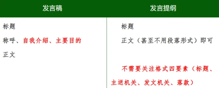 真题演练笔记55| 公文写作训练24-发言提纲-第2张图片-四季读书网 真题演练笔记55| 公文写作训练24-发言提纲-第2张图片-四季读书网