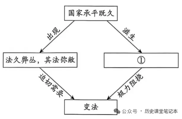 第95期:2026年高考历史真题解析(河北卷)-第7张图片-四季读书网