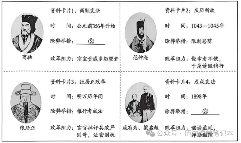 第95期:2026年高考历史真题解析(河北卷)-第8张图片-四季读书网