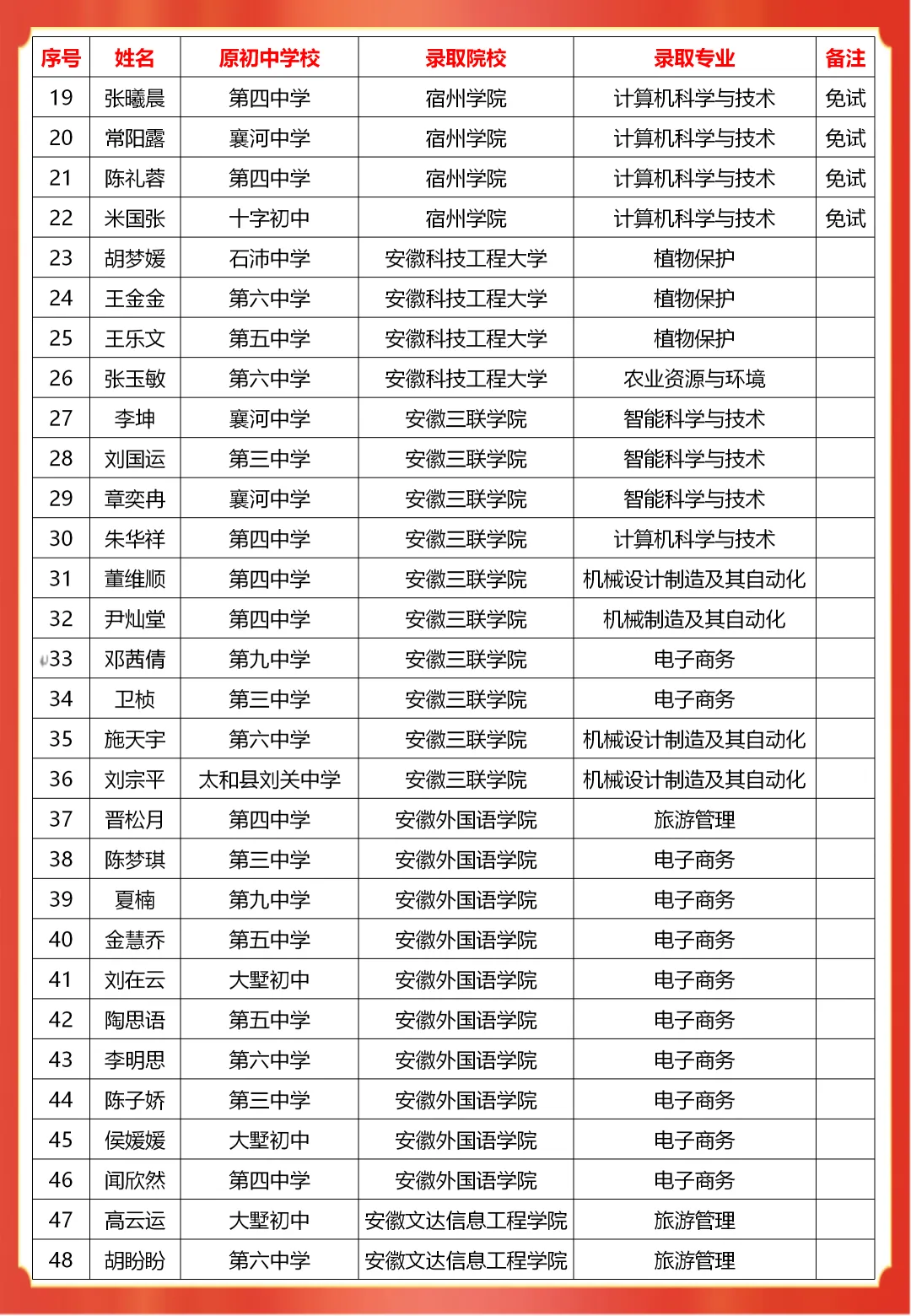 133+人 !我校2026年对口高考本科录取人数再次刷新历史纪录!-第5张图片-四季读书网