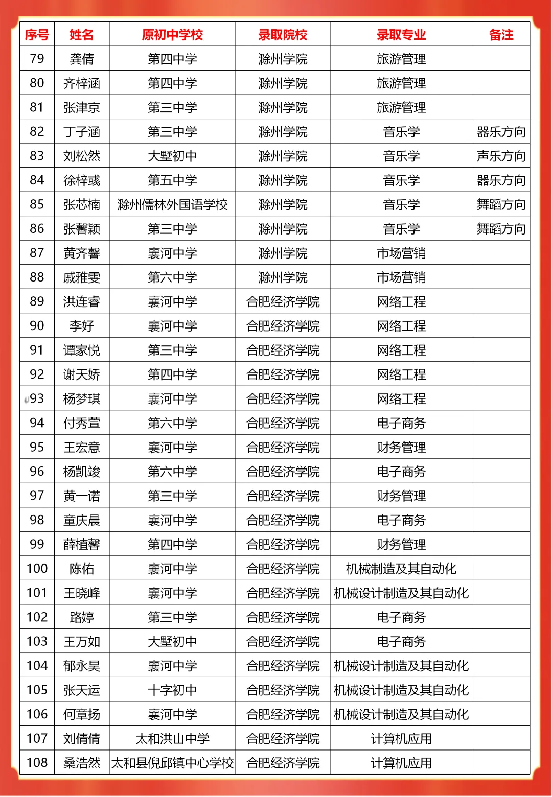 133+人 !我校2026年对口高考本科录取人数再次刷新历史纪录!-第7张图片-四季读书网