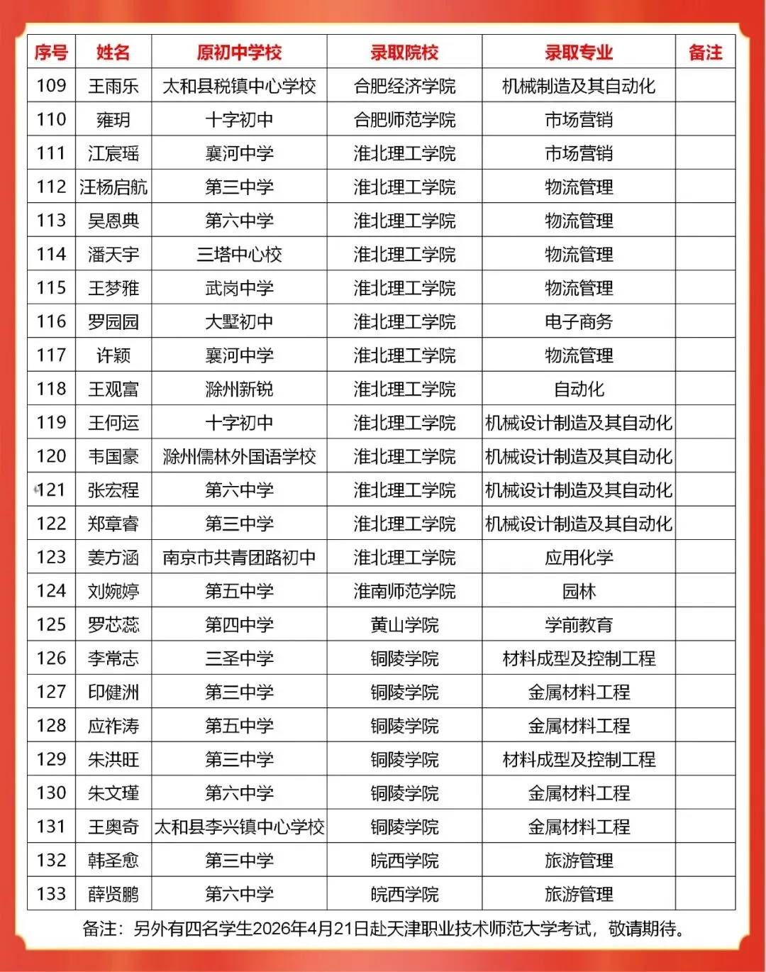 133+人 !我校2026年对口高考本科录取人数再次刷新历史纪录!-第8张图片-四季读书网