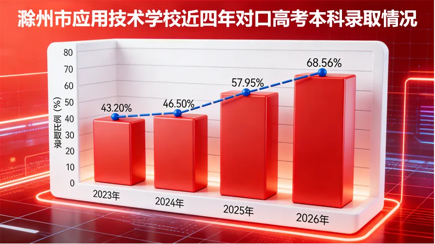 133+人 !我校2026年对口高考本科录取人数再次刷新历史纪录!-第10张图片-四季读书网